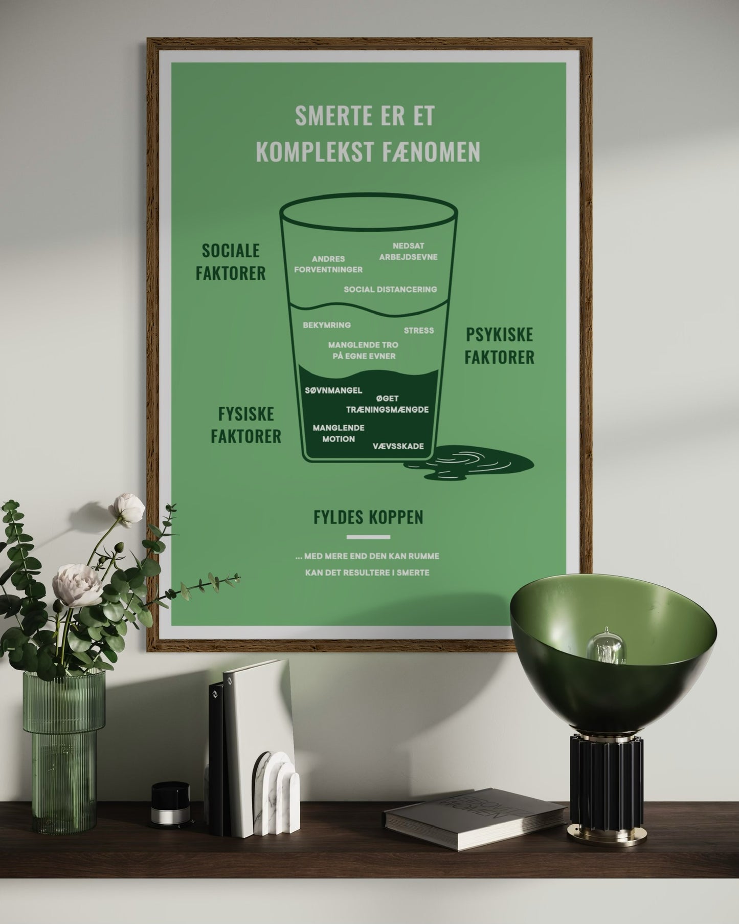 Fagplakat | Smerte Er Et Komplekst Fænomen