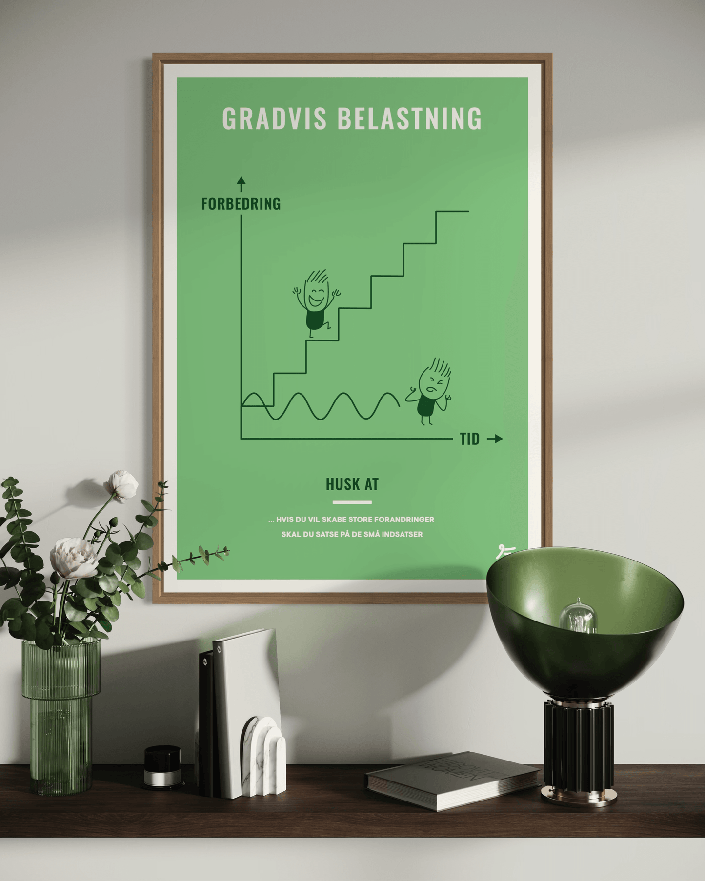 Fagplakat | Gradvis Belastning
