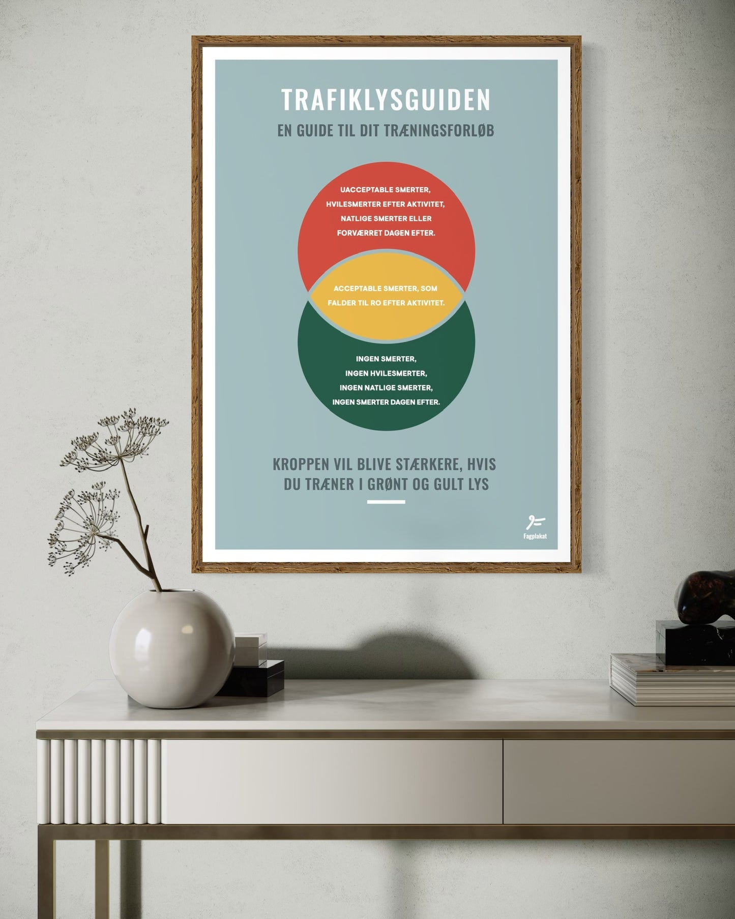 Fagplakat | Trafiklysguide