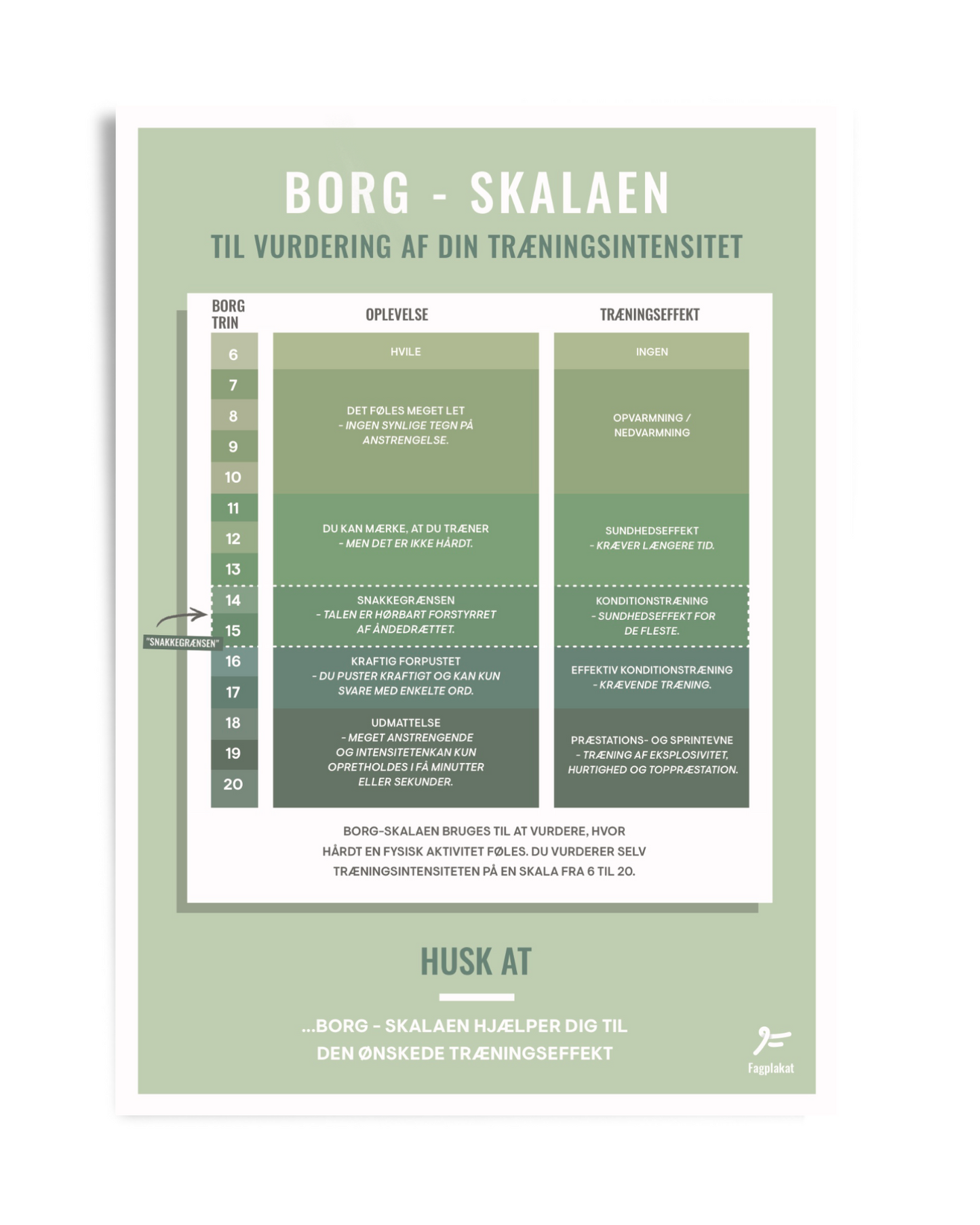 Fagplakat | Borg-skalaen